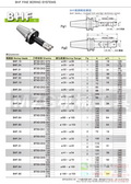 MZG品牌精密搪孔系统BHF 精搪組系列图片价格